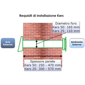 RECUPERATORE DI CALORE KERS + - MOD.25