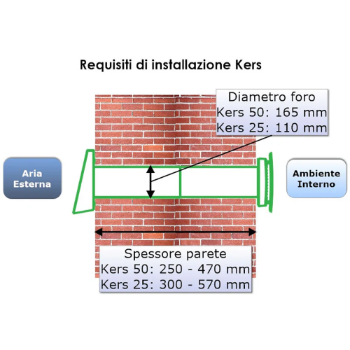 RECUPERATORE DI CALORE KERS + - MOD.25